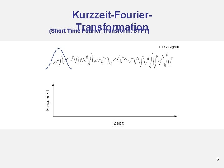 Frequenz f Frequenz Kurzzeit-Fourier. Transformation (Short Time Fourier Transform, STFT) Zeit t 5 