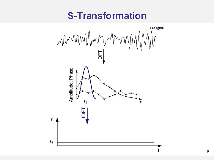 S-Transformation 8 