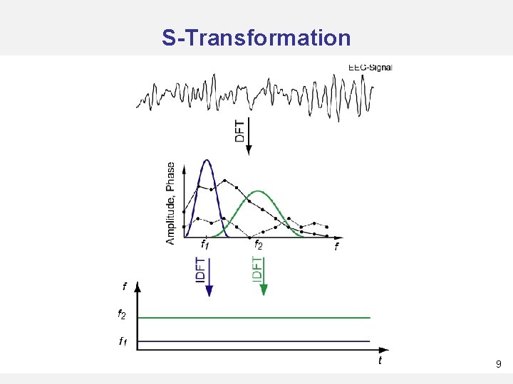 S-Transformation 9 