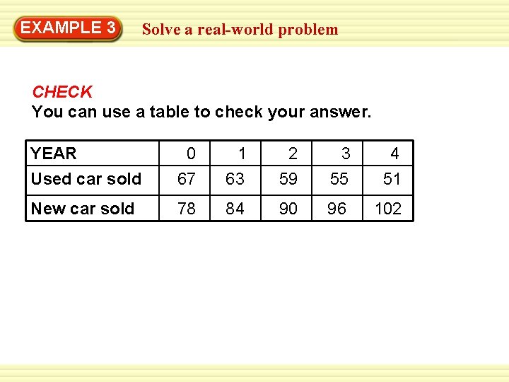 EXAMPLE 3 Solve a real-world problem CHECK You can use a table to check