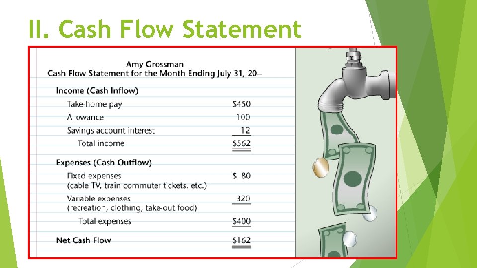 II. Cash Flow Statement 