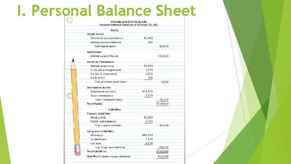 I. Personal Balance Sheet 