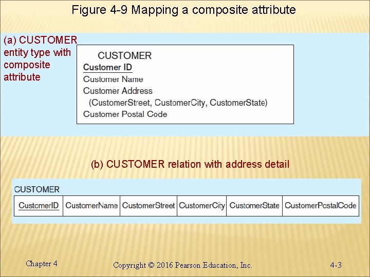 Figure 4 -9 Mapping a composite attribute (a) CUSTOMER entity type with composite attribute Figure 4 -9 Mapping a composite attribute (a) CUSTOMER entity type with composite attribute