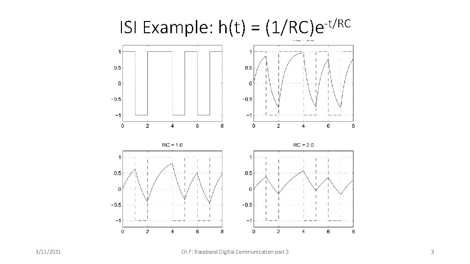 ISI Example: h(t) = (1/RC)e-t/RC 3/11/2021 Ch 7: Baseband Digital Communication part 2 3