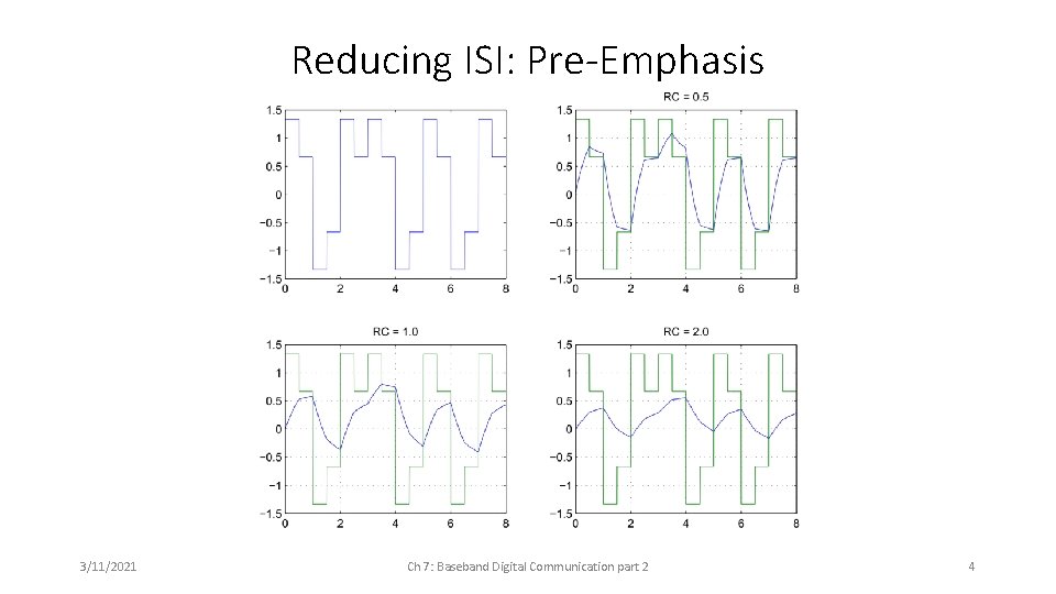 Reducing ISI: Pre-Emphasis 3/11/2021 Ch 7: Baseband Digital Communication part 2 4 