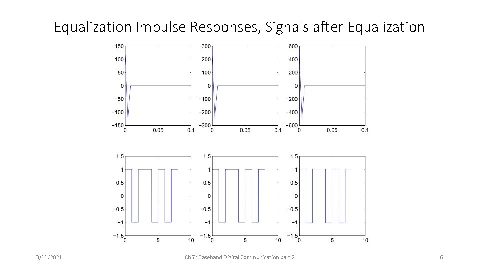 Equalization Impulse Responses, Signals after Equalization 3/11/2021 Ch 7: Baseband Digital Communication part 2