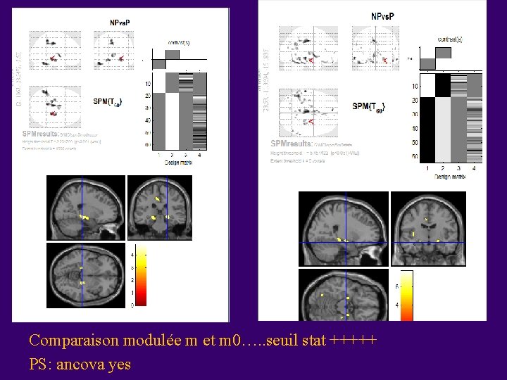 M 0 ancova yes Comparaison modulée m et m 0…. . seuil stat +++++