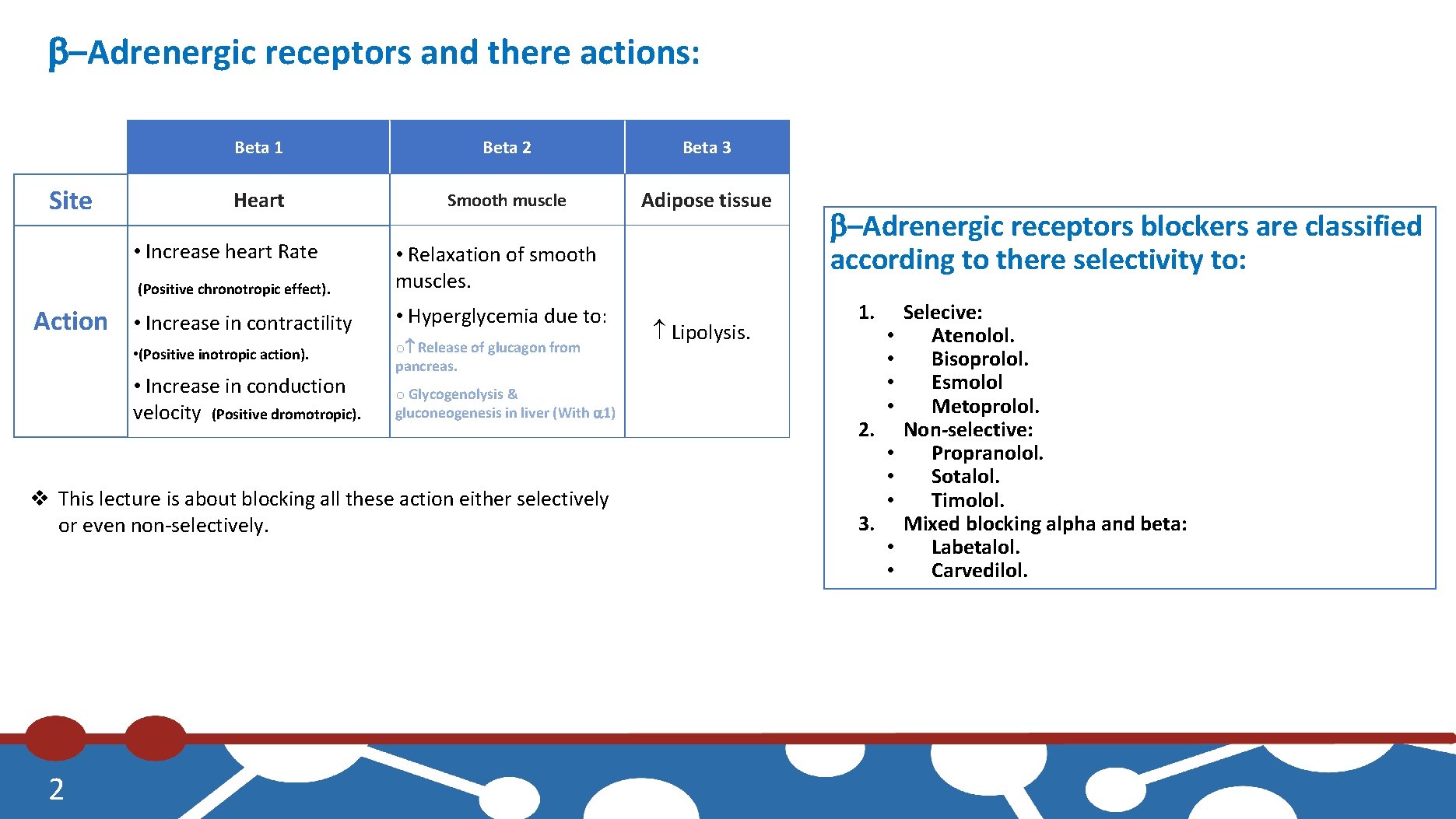  –Adrenergic receptors and there actions: Site Beta 1 Beta 2 Beta 3 Heart