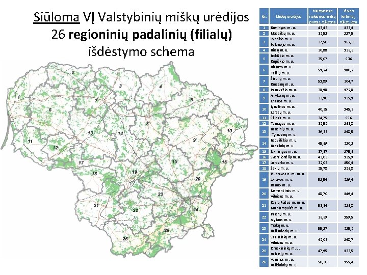 Siūloma VĮ Valstybinių miškų urėdijos 26 regioninių padalinių (filialų) išdėstymo schema Nr. Miškų urėdijos