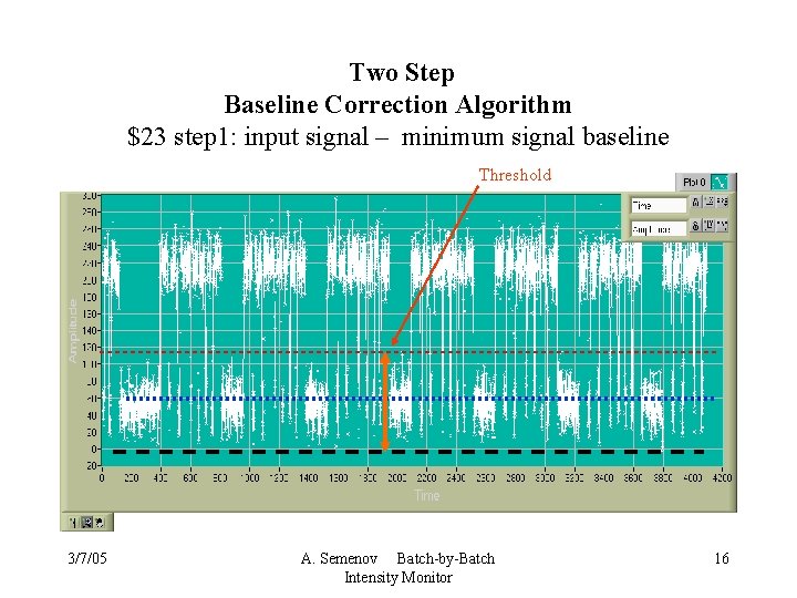  Two Step Baseline Correction Algorithm $23 step 1: input signal – minimum signal