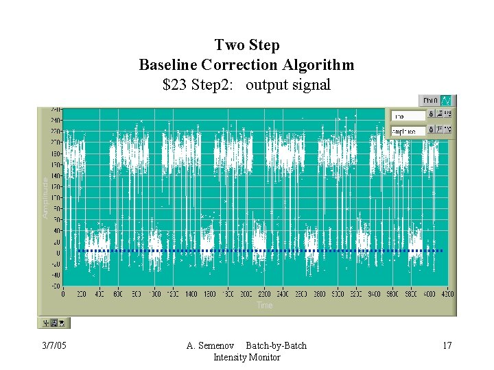 Two Step Baseline Correction Algorithm $23 Step 2: output signal 3/7/05 A. Semenov Batch-by-Batch
