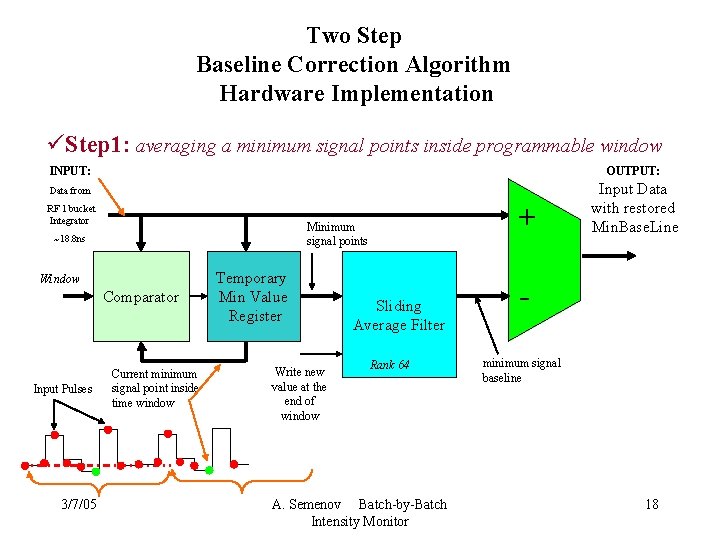 Two Step Baseline Correction Algorithm Hardware Implementation üStep 1: averaging a minimum signal points