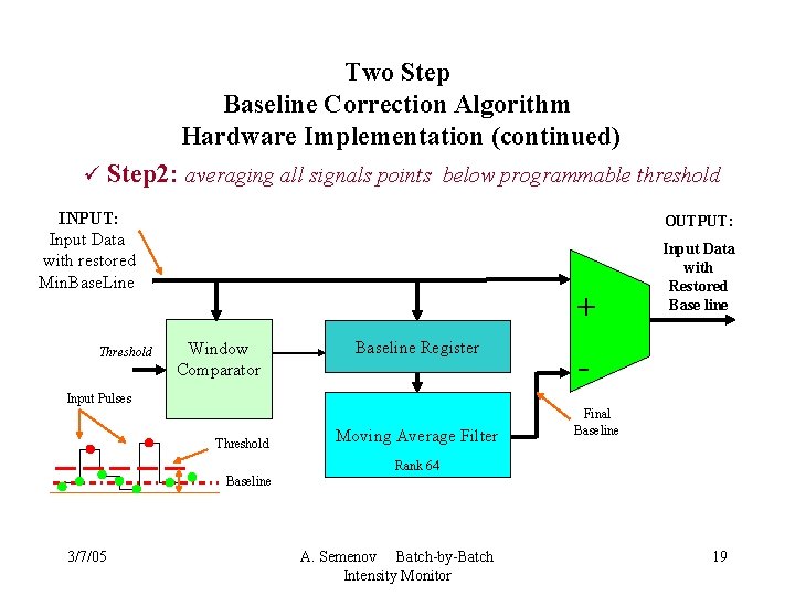 Two Step Baseline Correction Algorithm Hardware Implementation (continued) ü Step 2: averaging all signals