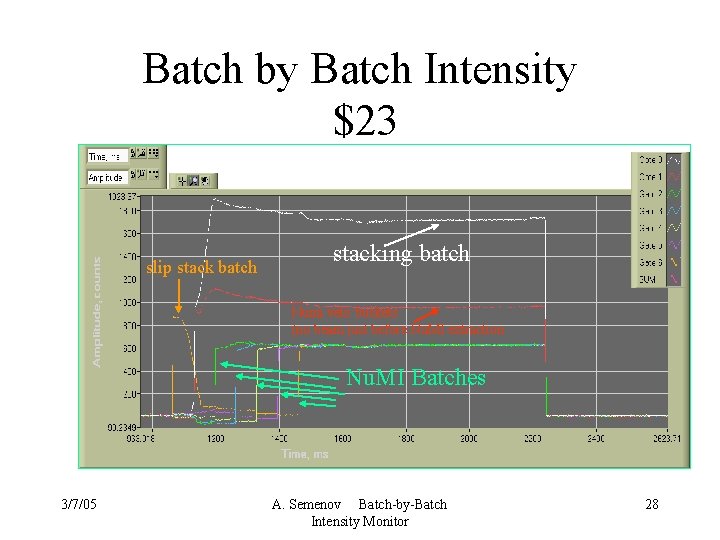 Batch by Batch Intensity $23 slip stack batch stacking batch Numi veto buckets (no