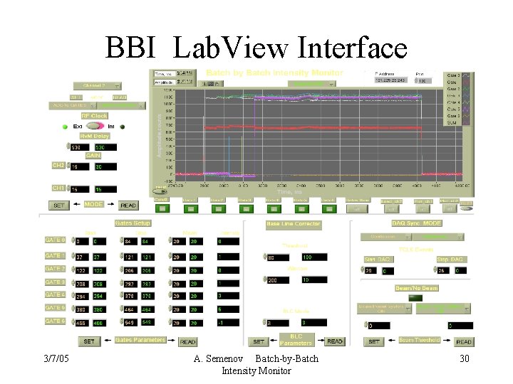 BBI Lab. View Interface 3/7/05 A. Semenov Batch-by-Batch Intensity Monitor 30 