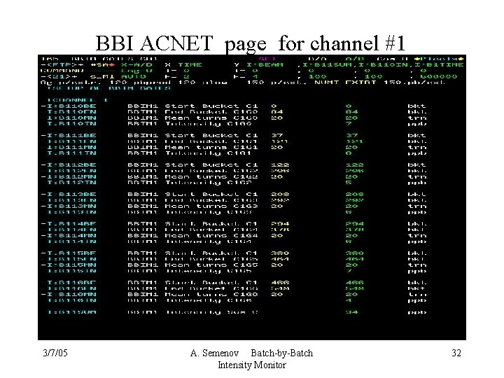 BBI ACNET page for channel #1 3/7/05 A. Semenov Batch-by-Batch Intensity Monitor 32 