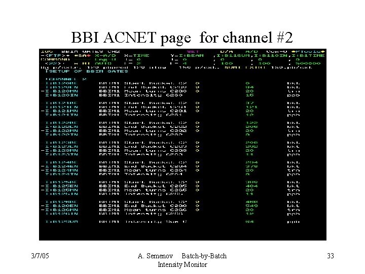 BBI ACNET page for channel #2 3/7/05 A. Semenov Batch-by-Batch Intensity Monitor 33 