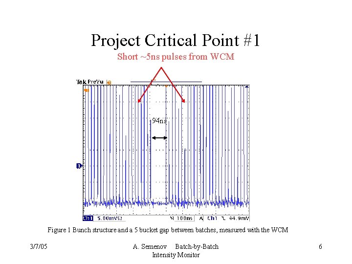 Project Critical Point #1 Short ~5 ns pulses from WCM 94 ns Figure 1