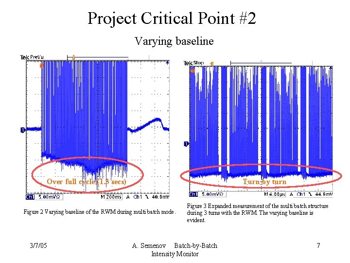 Project Critical Point #2 Varying baseline Over full cycle (1. 3 secs) Turn by