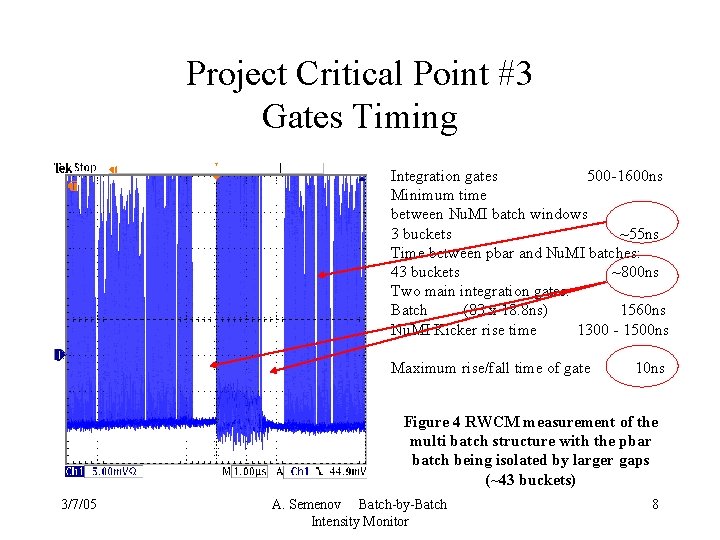 Project Critical Point #3 Gates Timing Integration gates 500 -1600 ns Minimum time between