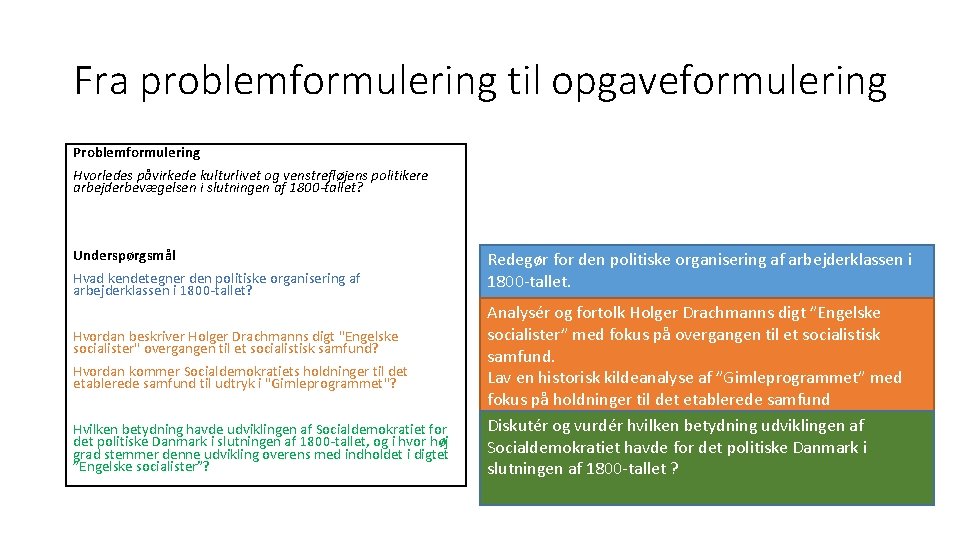 Fra problemformulering til opgaveformulering Problemformulering Hvorledes påvirkede kulturlivet og venstrefløjens politikere arbejderbevægelsen i slutningen