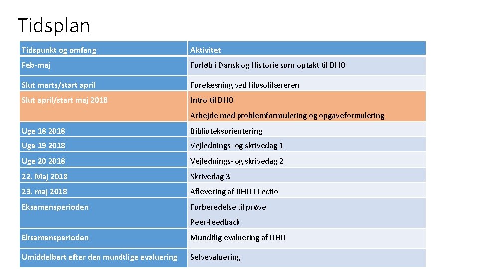 Tidsplan Tidspunkt og omfang Aktivitet Feb-maj Forløb i Dansk og Historie som optakt til