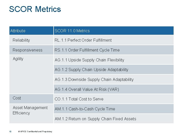 SCOR Metrics Attribute SCOR 11. 0 Metrics Reliability RL. 1. 1 Perfect Order Fulfillment
