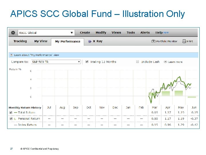 APICS SCC Global Fund – Illustration Only 27 © APICS Confidential and Proprietary 