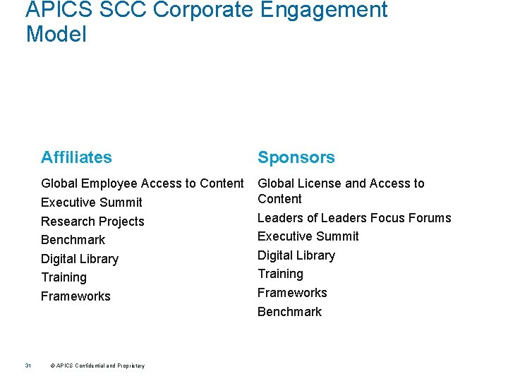 APICS SCC Corporate Engagement Model 31 Affiliates Sponsors Global Employee Access to Content Executive