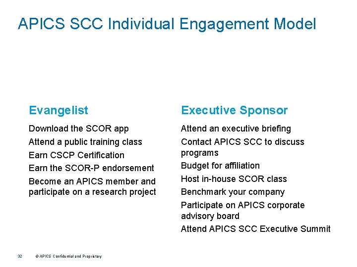 APICS SCC Individual Engagement Model 32 Evangelist Executive Sponsor Download the SCOR app Attend