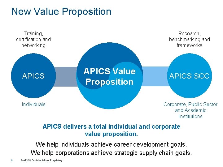 New Value Proposition Training, certification and networking APICS Individuals Research, benchmarking and frameworks APICS