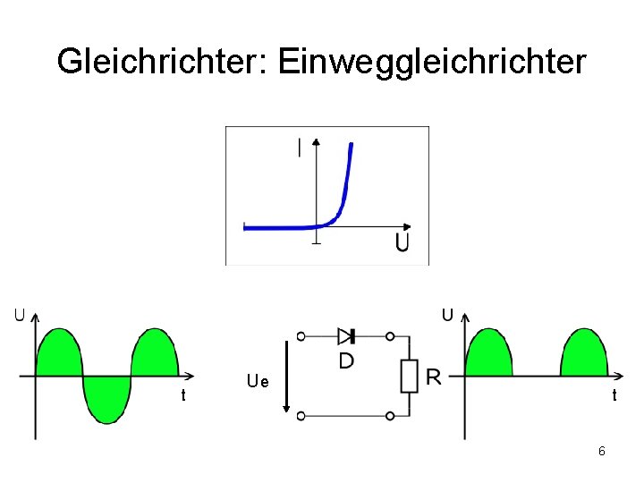 Gleichrichter: Einweggleichrichter t Ue t 6 