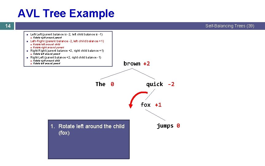 AVL Tree Example 14 Self-Balancing Trees (39) ■ Left-Left (parent balance is -2, left AVL Tree Example 14 Self-Balancing Trees (39) ■ Left-Left (parent balance is -2, left