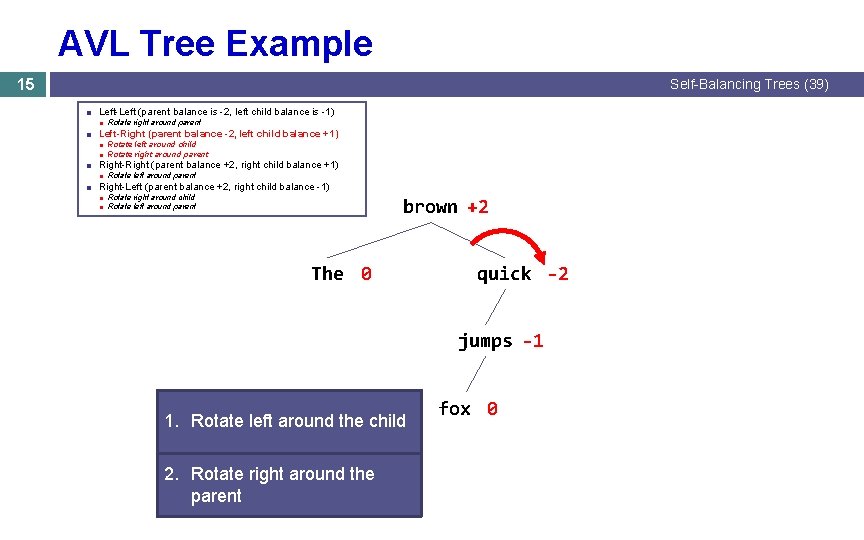 AVL Tree Example 15 Self-Balancing Trees (39) ■ Left-Left (parent balance is -2, left AVL Tree Example 15 Self-Balancing Trees (39) ■ Left-Left (parent balance is -2, left