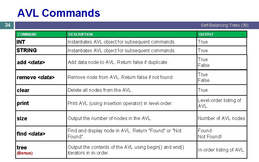 AVL Commands 34 Self-Balancing Trees (39) COMMAND DESCRIPTION OUTPUT INT Instantiates AVL object for AVL Commands 34 Self-Balancing Trees (39) COMMAND DESCRIPTION OUTPUT INT Instantiates AVL object for
