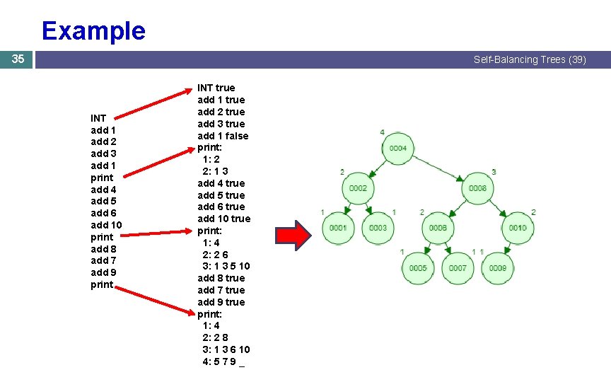 Example 35 Self-Balancing Trees (39) INT add 1 add 2 add 3 add 1 Example 35 Self-Balancing Trees (39) INT add 1 add 2 add 3 add 1