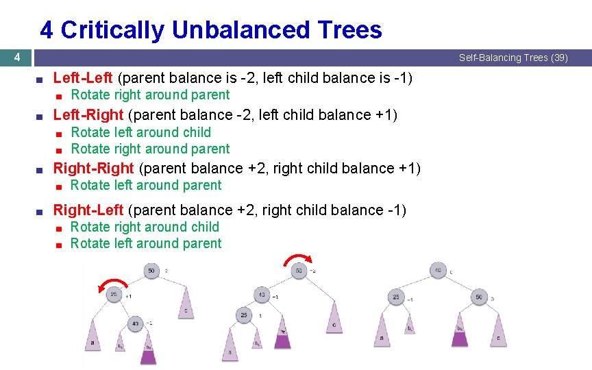 4 Critically Unbalanced Trees 4 Self-Balancing Trees (39) ■ Left-Left (parent balance is -2, 4 Critically Unbalanced Trees 4 Self-Balancing Trees (39) ■ Left-Left (parent balance is -2,