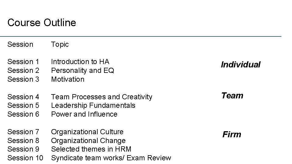 Course Outline Session Topic Session 1 Session 2 Session 3 Introduction to HA Personality