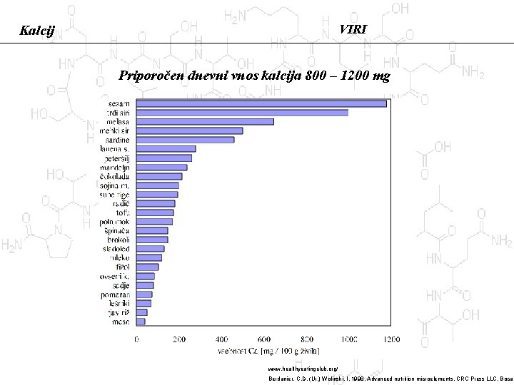 VIRI Kalcij Priporočen dnevni vnos kalcija 800 – 1200 mg www. healthyeatingclub. org/ Berdanier,