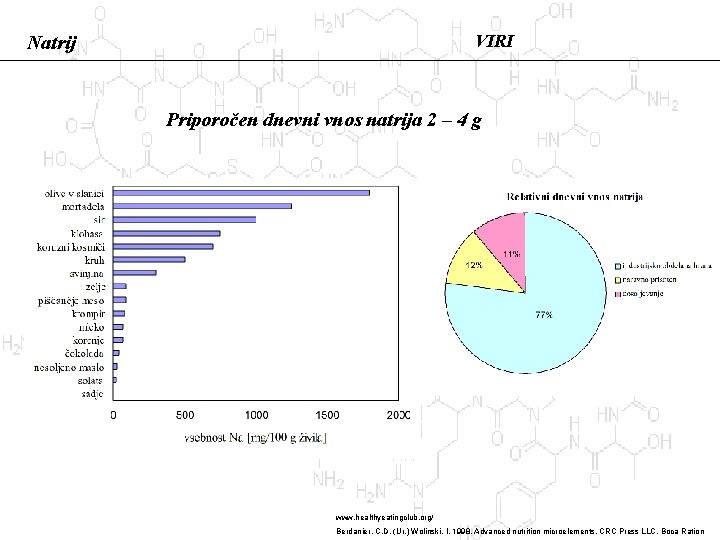 VIRI Natrij Priporočen dnevni vnos natrija 2 – 4 g www. healthyeatingclub. org/ Berdanier,