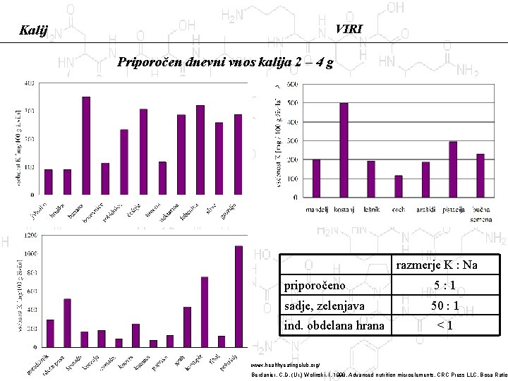 VIRI Kalij Priporočen dnevni vnos kalija 2 – 4 g razmerje K : Na