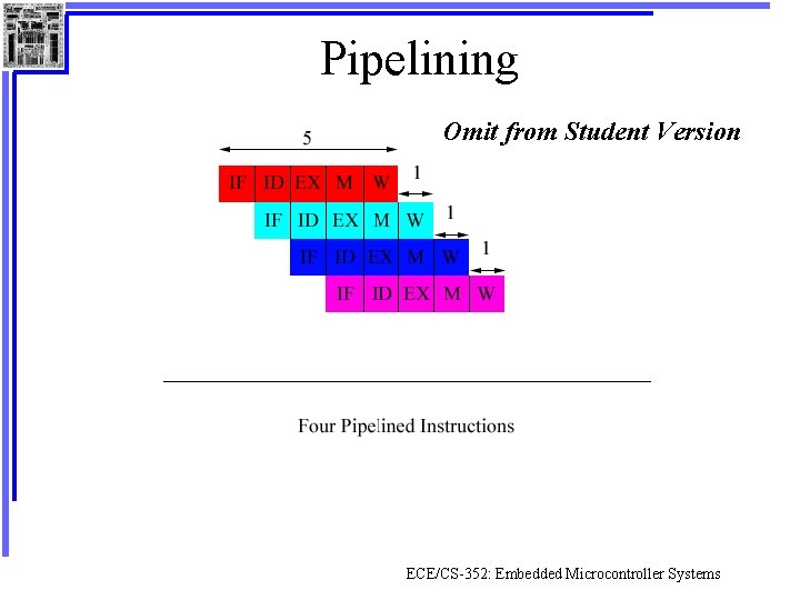 Pipelining Omit from Student Version ECE/CS-352: Embedded Microcontroller Systems 