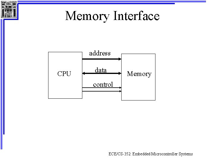 Memory Interface address CPU data Memory control ECE/CS-352: Embedded Microcontroller Systems 