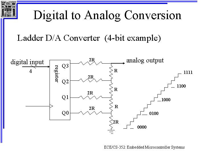 Digital to Analog Conversion Ladder D/A Converter (4 -bit example) 4 analog output 2