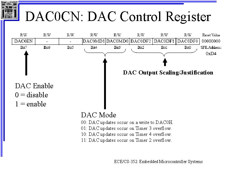 DAC 0 CN: DAC Control Register DAC Output Scaling/Justification DAC Enable 0 = disable