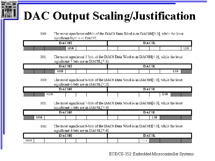 DAC Output Scaling/Justification ECE/CS-352: Embedded Microcontroller Systems 