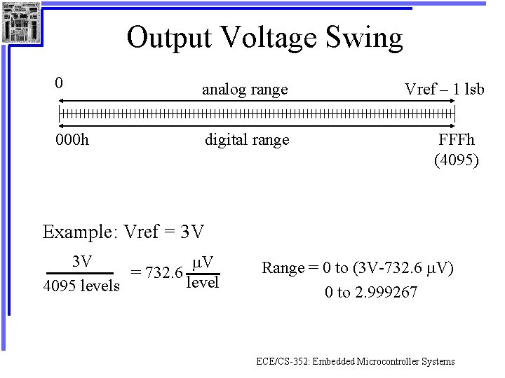 Output Voltage Swing 0 analog range 000 h digital range Example: Vref = 3