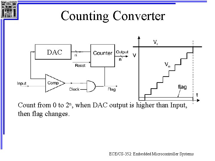 Counting Converter DAC n Count from 0 to 2 n, when DAC output is