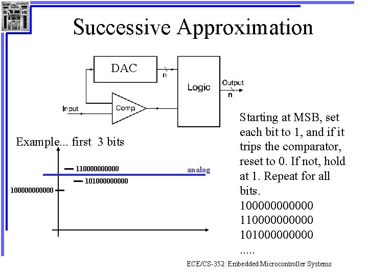 Successive Approximation DAC n Example. . . first 3 bits 1100000 101000000 analog Starting