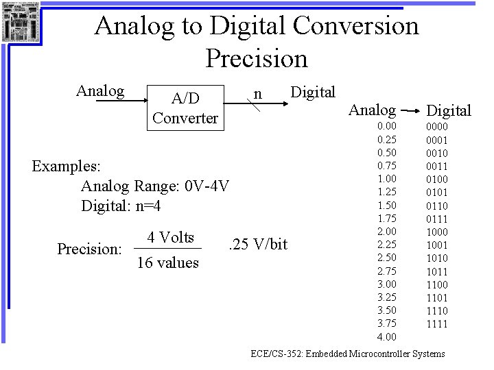 Analog to Digital Conversion Precision Analog n A/D Converter Examples: Analog Range: 0 V-4